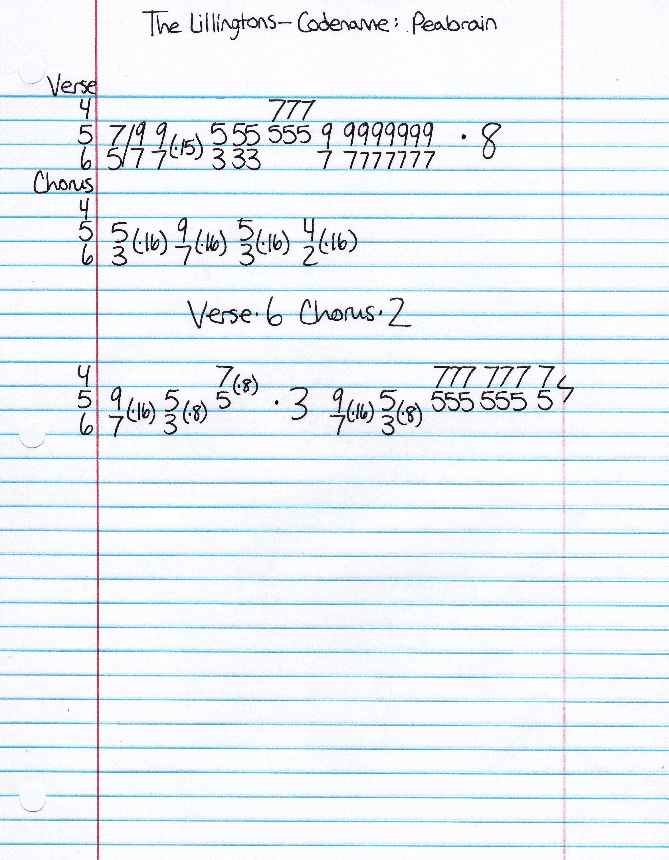 High quality guitar tab for Codename Peabrain by The Lillingtons off of the album Death By Television. ***Complete and accurate guitar tab!***